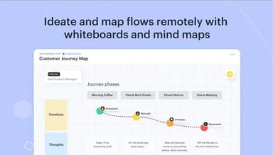 Ideas and Map Flows