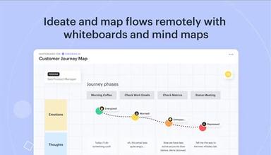 Ideas and Map Flows