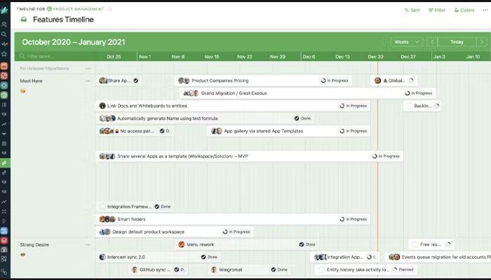 Features Timeline