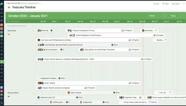 Features Timeline