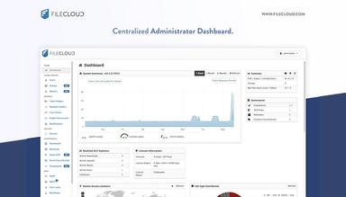 FileCloud Software Admin Dashboard