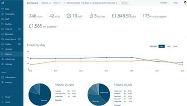 Reports and Analytics