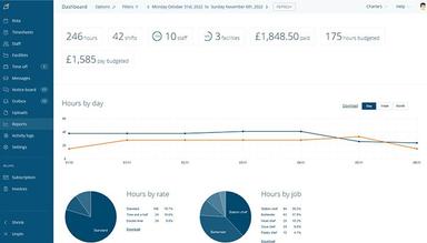 Reports and Analytics