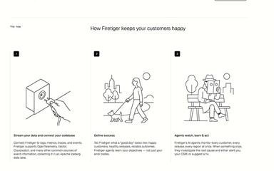 Fire Tiger Keeps Customer Happy