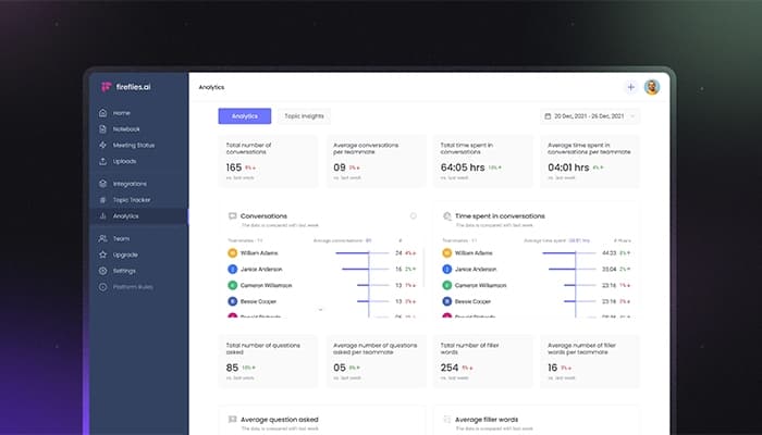 Fireflies software ai-Conversation-Analytics
