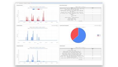 Fishbowl Solutions Statistics