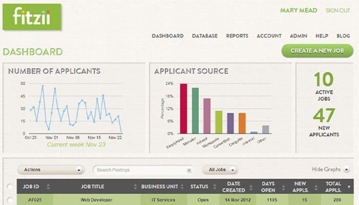 Dashboard