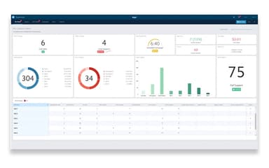Five9 Dashboard