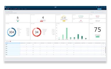Five9 Dashboard