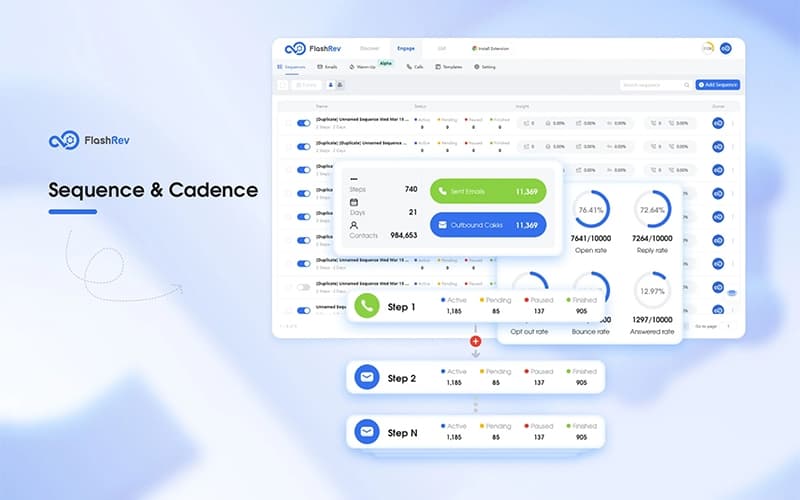 FlashIntel Sequence and Cadence