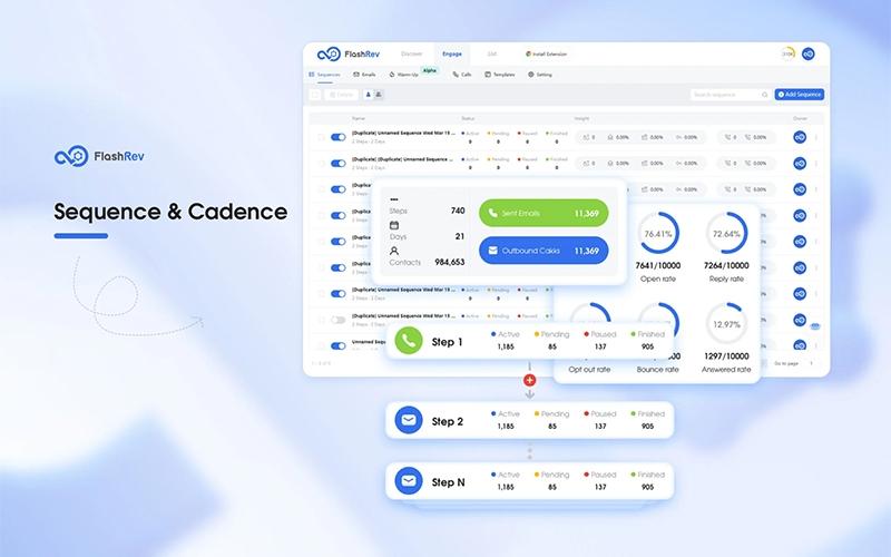 FlashIntel Sequence and Cadence