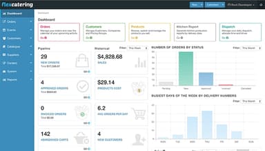 Flex Catering dashboard