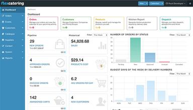 Flex Catering dashboard