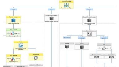 FlexiLedger Workflow approval routing