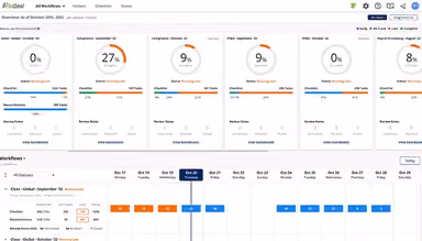 FloQast All Workflows Dashboard