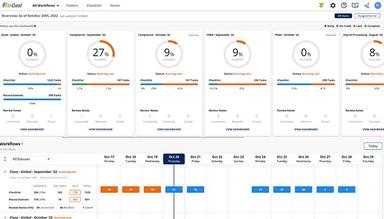 FloQast All Workflows Dashboard