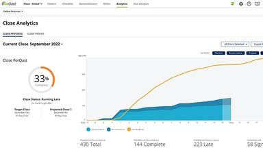 FloQast Close Analytics