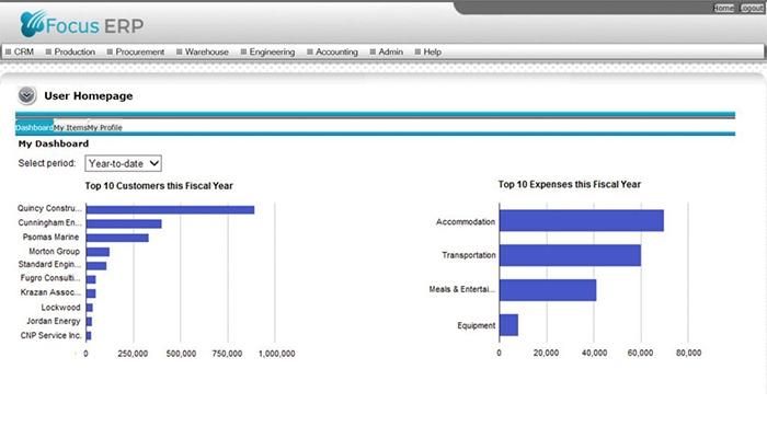 Focus ERP Dashboard
