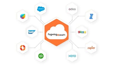 Fogwing CMMS Integrate with any Business System