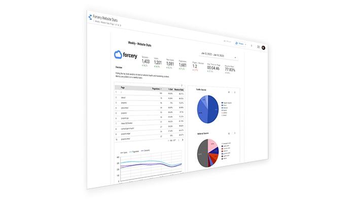 Forcery Cloud Pardot