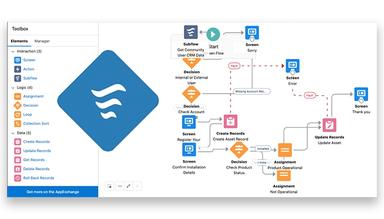 Forcery Salesforce Introduction