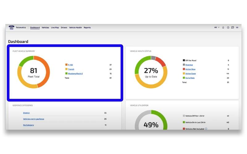 Ford Pro Dashboard
