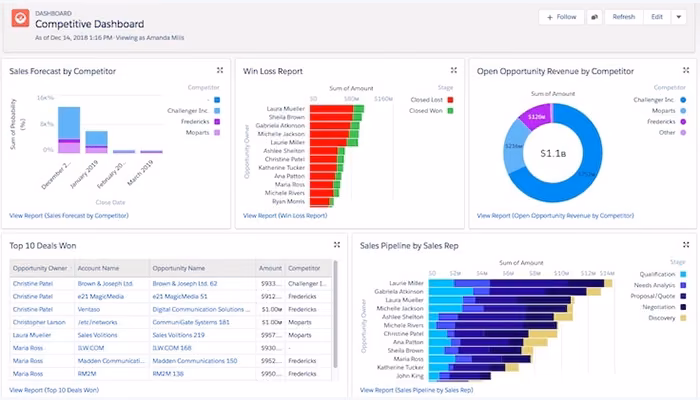 FounderScale Marketing Analytics