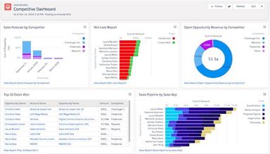 FounderScale Marketing Analytics