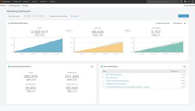 FounderScale Hubspot Marketing Dashboard