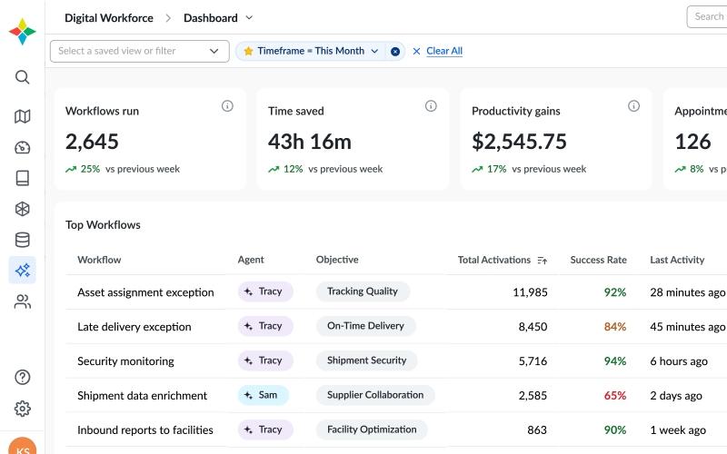 FourKites Dashboard