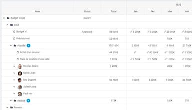 FoxPlan Budget management