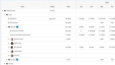 FoxPlan Budget management