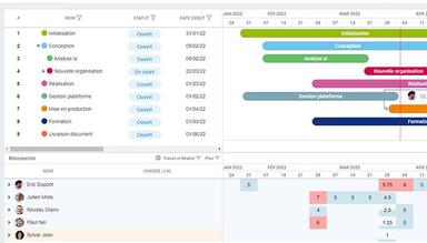 FoxPlan Project planning