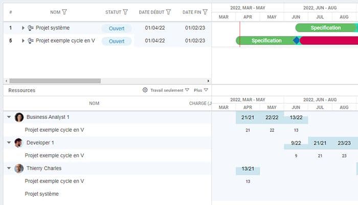 FoxPlan Project portfolio management