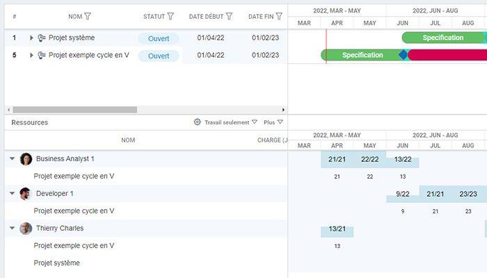 FoxPlan Project portfolio management