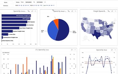FreightWise Dashboard And Reporting