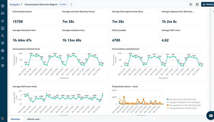 Freshchat-Analytics