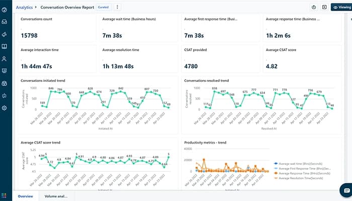 Freshchat-Analytics