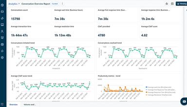 Freshchat-Analytics