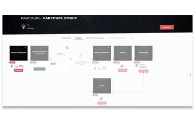Storiz Front Office Training Courses