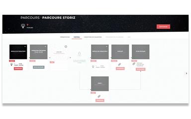 Storiz Front Office Training Courses