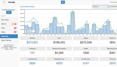 Fullbay Dashboard
