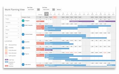 Function Point Working Plan View