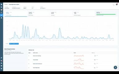 Wix Answers Data Analytics