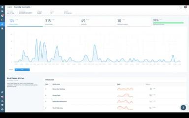 Wix Answers Data Analytics