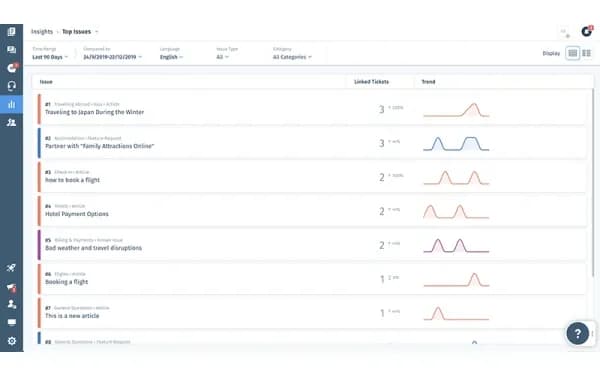 Wix Answers Insights