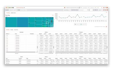 GAINSystems Forecast Summary Report