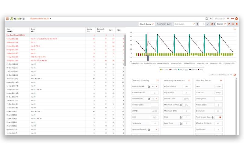 GAINSystems Replenishment Summary Report