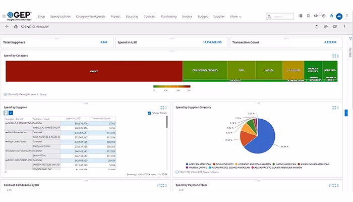 GEP SMART Spend Summary