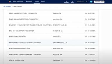 GRANTSEEKER-Funders-list